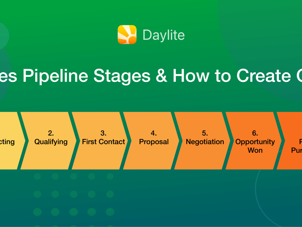 7 Stages Of Sales Pipeline: Benefits & How To Build One